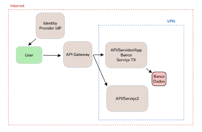 dataflow