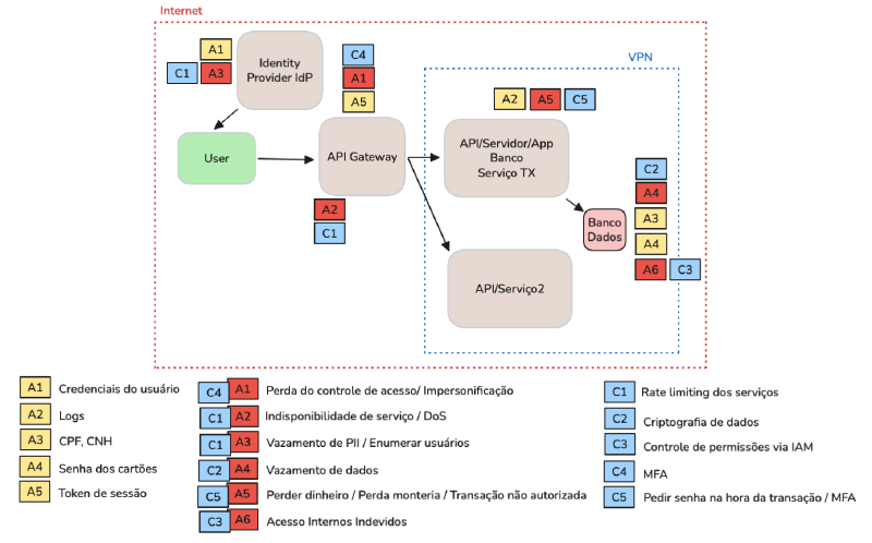 threat-modeling